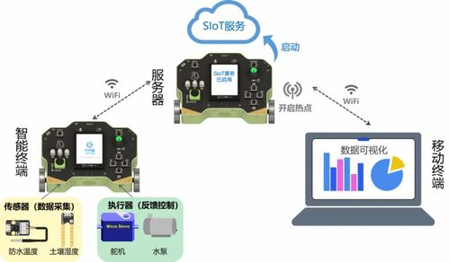 新課標下的信息科技教學創新 行空板實驗盒在車聯網科技教學中的應用與探索