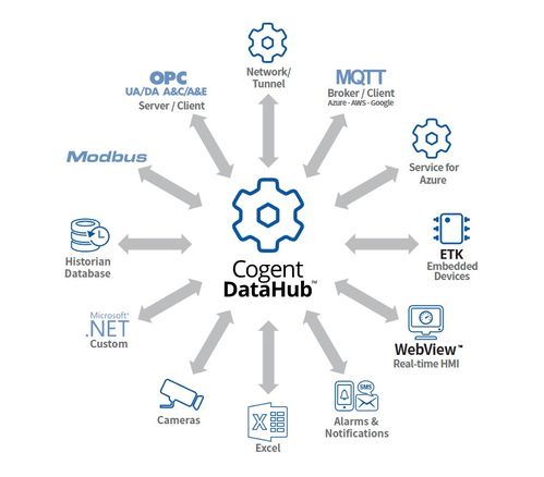 宏集科技 工業(yè)物聯(lián)網(wǎng)與測量一站式解決方案的智造引領(lǐng)者