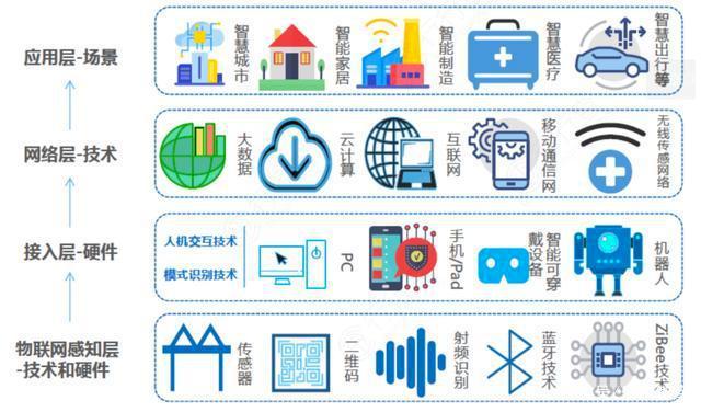 物聯(lián)網(wǎng) 新一輪信息化革命爆發(fā)與人工智能科技的技術(shù)開發(fā)