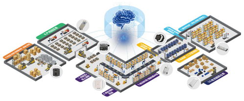 提升廠內(nèi)物流多點投資回報率 tbl華清科盛如何用物聯(lián)網(wǎng)科技賦能物流資源全要素