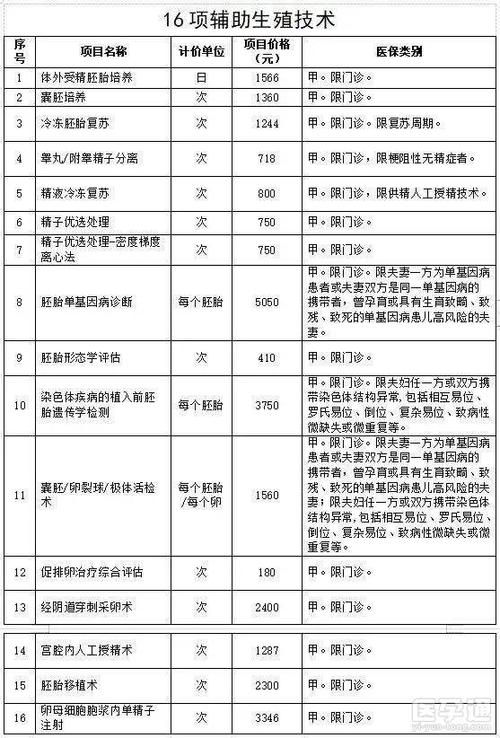 供卵试管代怀费-供卵试管代怀费：解读费用构成及节约技巧